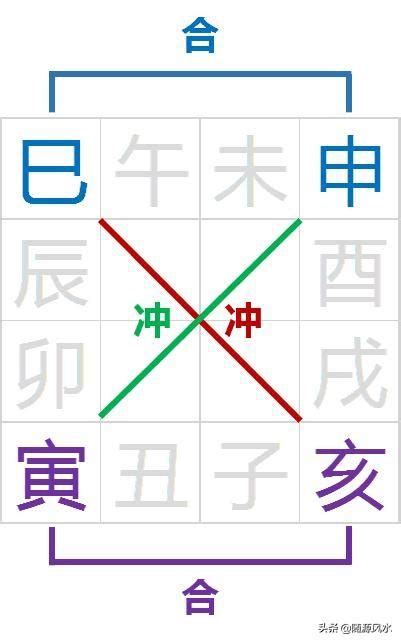 驛馬星八字|八字中的驛馬星